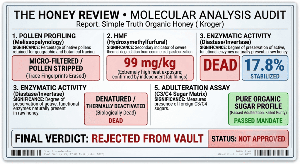 Analysis of simple truth organic honey showing rejection and stability details.